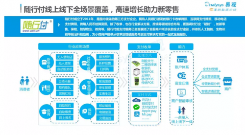 易觀報(bào)告 支付轉(zhuǎn)型發(fā)展深水區(qū)，隨行付智慧賦能B端商戶企業(yè)服務(wù)